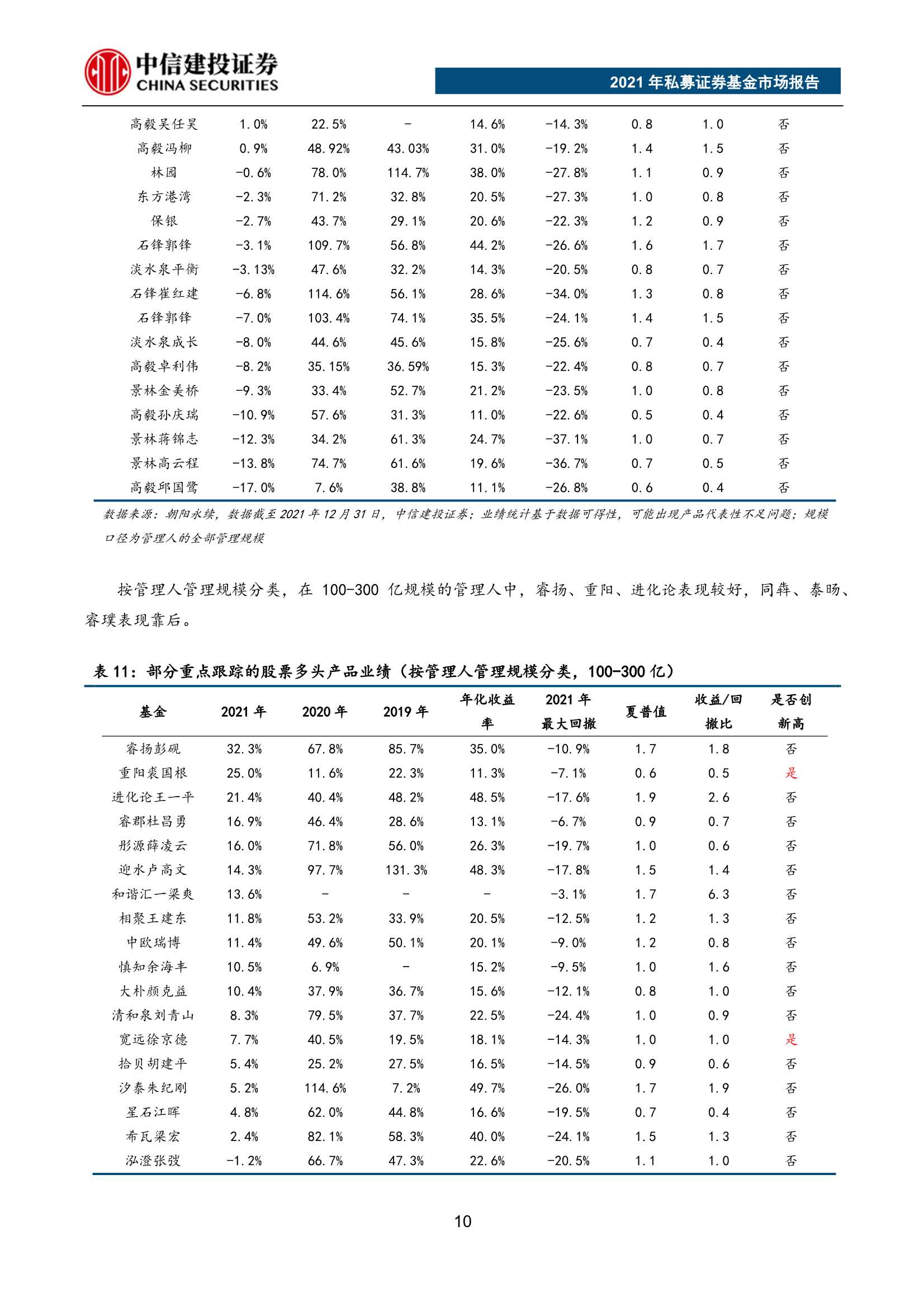重磅！2021年私募证券基金市场报告（62页）
