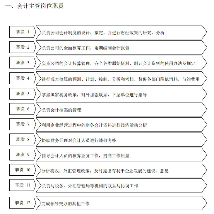 一广东28岁女会计，做的财务制度和流程（完整版），详细又清晰
