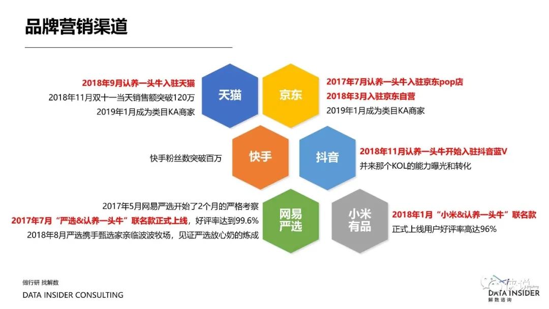 盘点2021那些靠精细化运营制胜的品牌（解数咨询）