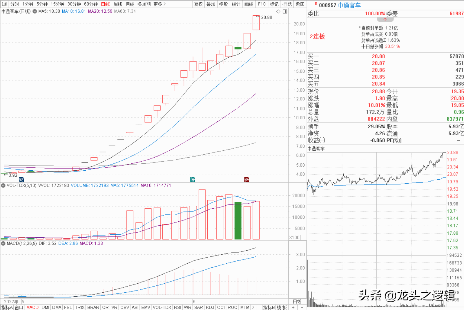 新能源爆棚，得散户者得天下（2022.6.20复盘+策略）