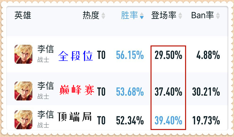 王者荣耀：S28赛季的3个版本之子，随便练会2个，你的王者就稳了