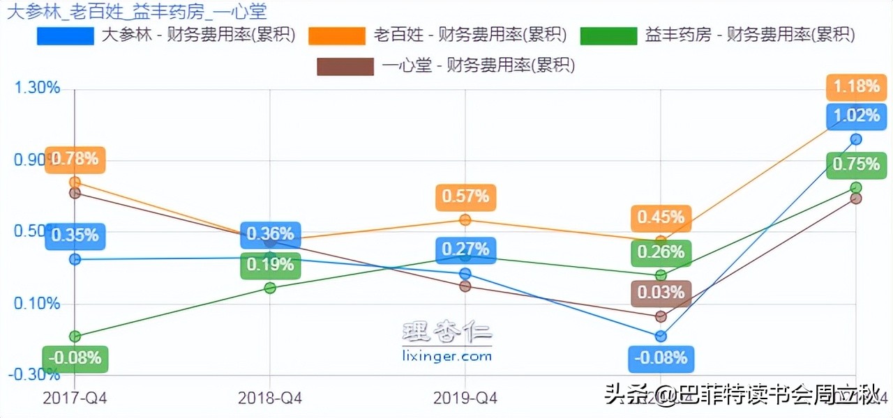 最值得期待的零售药店