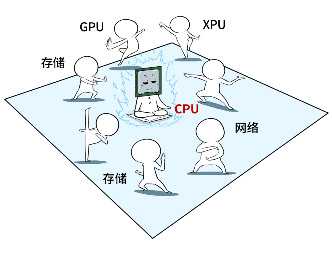 云计算的本手、俗手和妙手