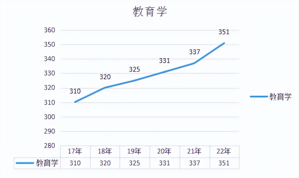 今年考研最卷的9大专业