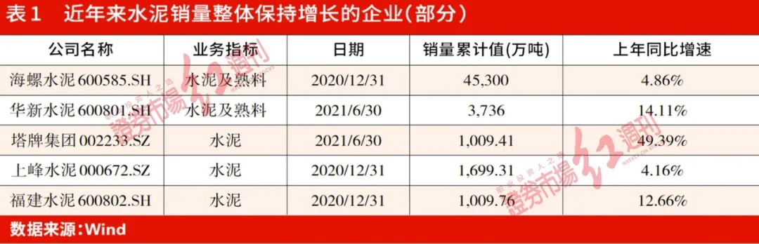 基建拉动、提价潮起，水泥股在酝酿新一轮大级别行情？