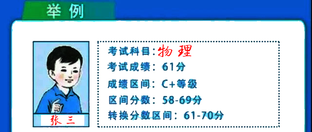 什么是等级赋分？新高考为什么实行等级赋分？听听高中老师的分析