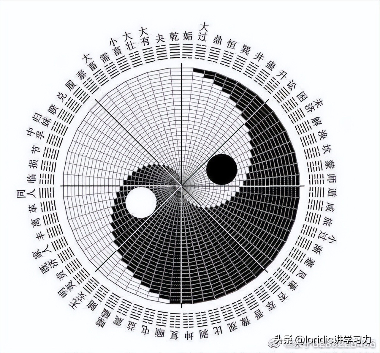 八卦方位图解,房屋八卦方位图解