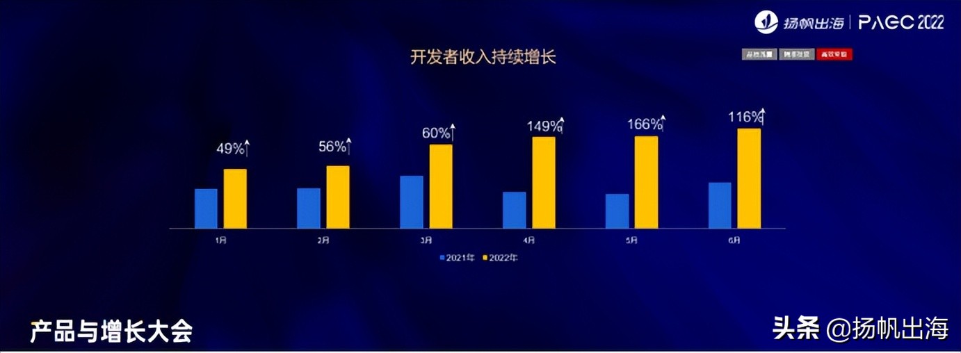 2022PAGC | 全球产品与增长大会 HUAWEI Ads“品质广告，助力出海”