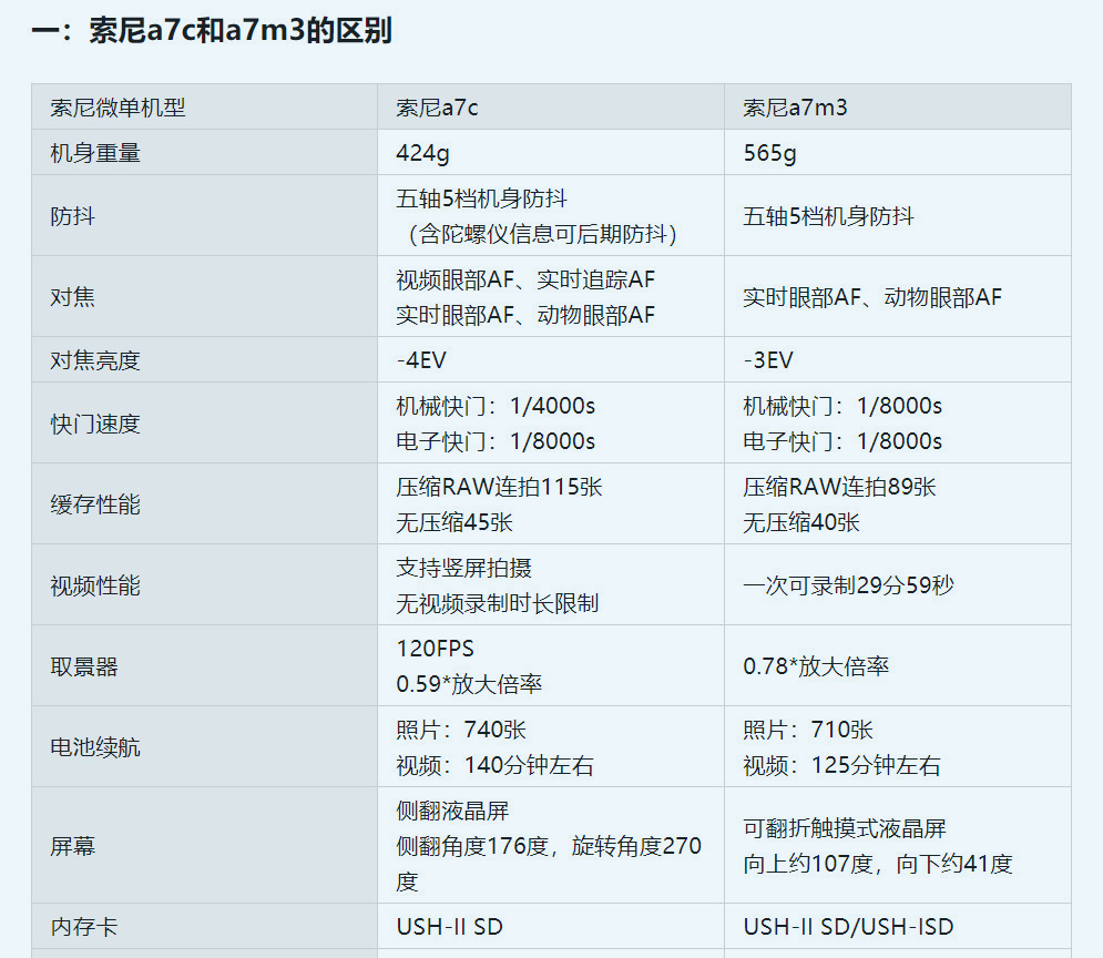 最近值得入手的五款单反微单大盘点：各有什么优势和缺点？