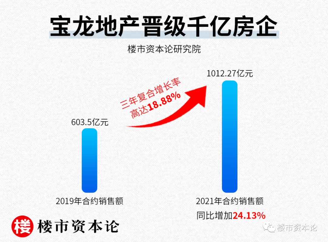 為黑鐵鍍金，寶龍地產成逆周期房企樣本的三大法寶