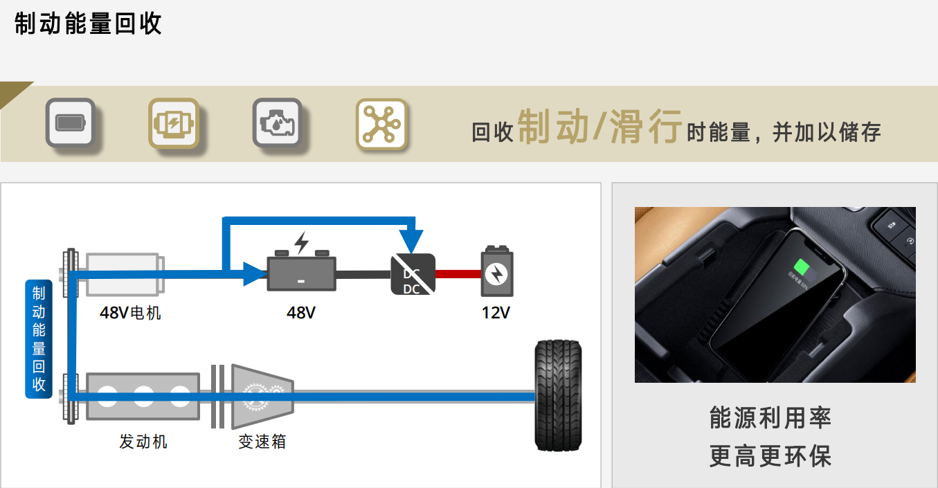 為什么那么多豪華品牌汽車都用上了48V輕混系統？