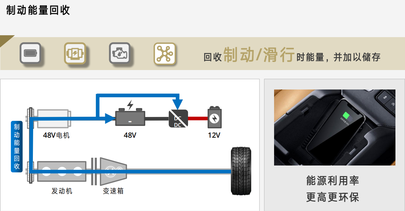 为什么那么多豪华品牌汽车都用上了48V轻混系统？