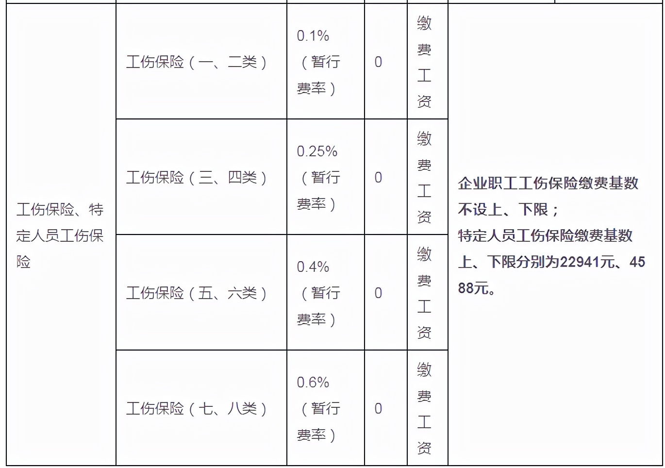 惠州社保,惠州社保一个月交多少钱