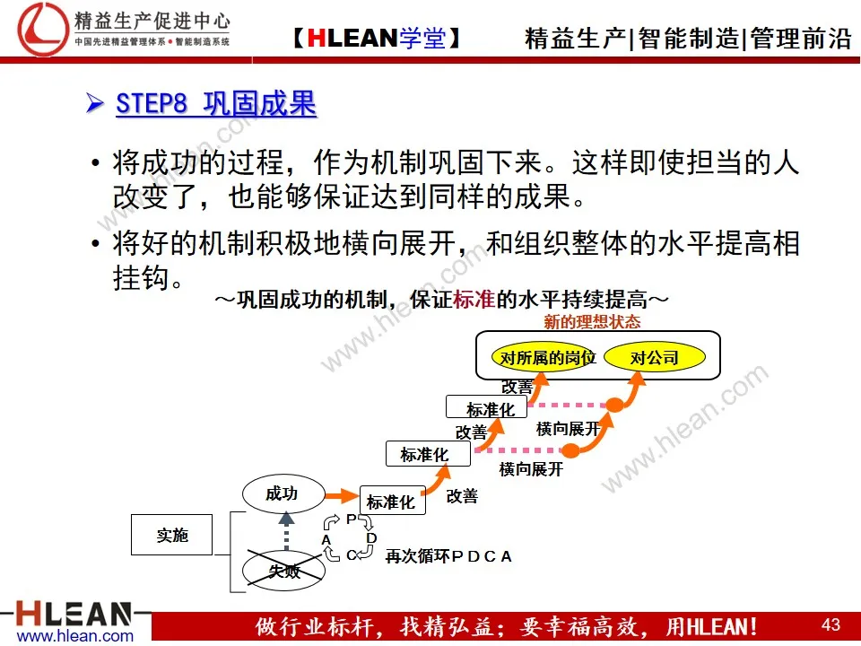 「精益学堂」丰田问题解决方法