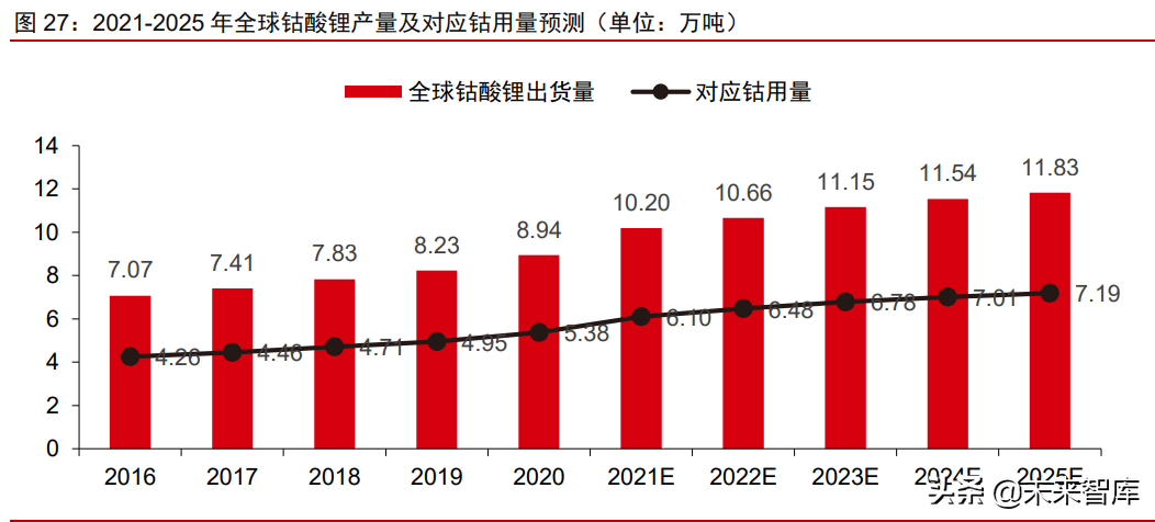 有色金属钴行业专题报告：钴价高位有望持续，钴板块显著被低估