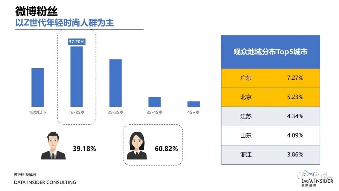 盘点2021那些靠精细化运营制胜的品牌（解数咨询）