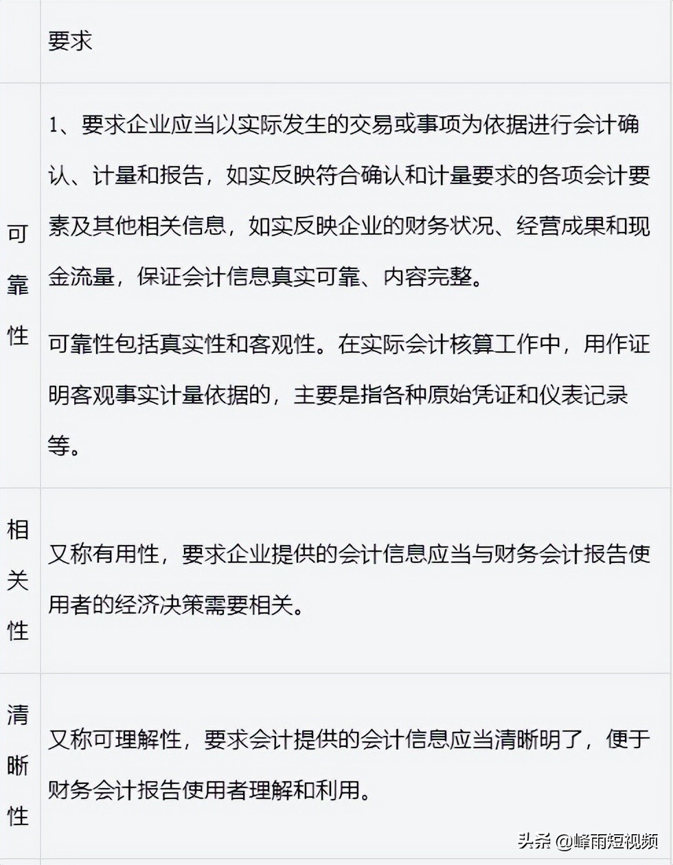 劲爆-2022中级经济师干货经济基础-第二十八章会计概论