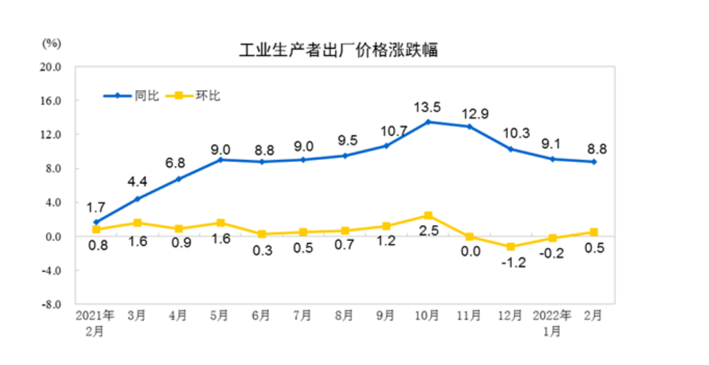 从房价、房贷利率及库存看中美楼市差异，还是有一个共同的小规律