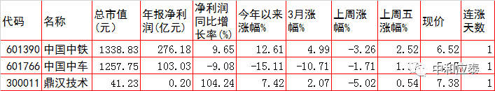 周一A股重要投资参考