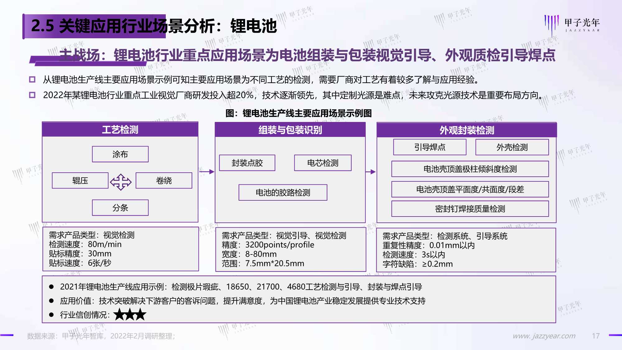 2022中国工业视觉市场研究报告（甲子光年）