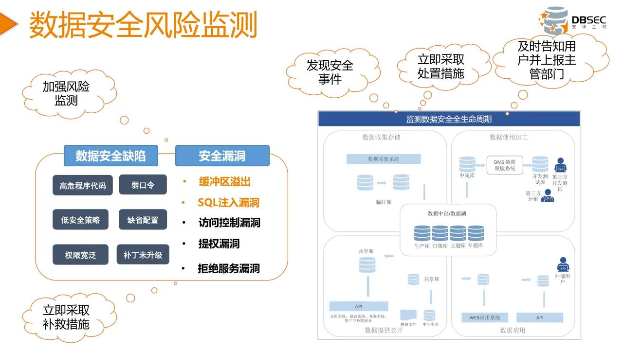 從數據安全法到數據安全治理