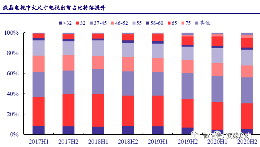 液晶面板行业深度报告