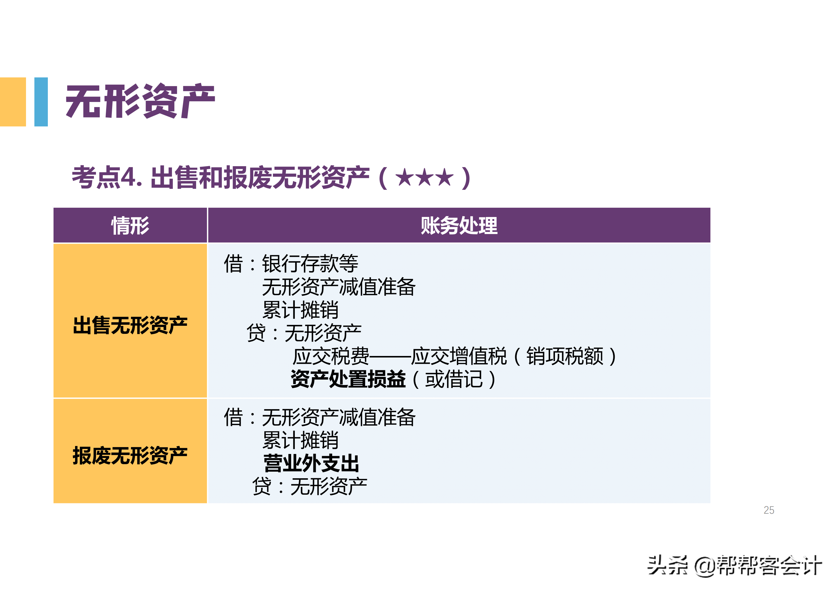 2022初级会计高频考点，知识点归纳大全，背完想不过都难