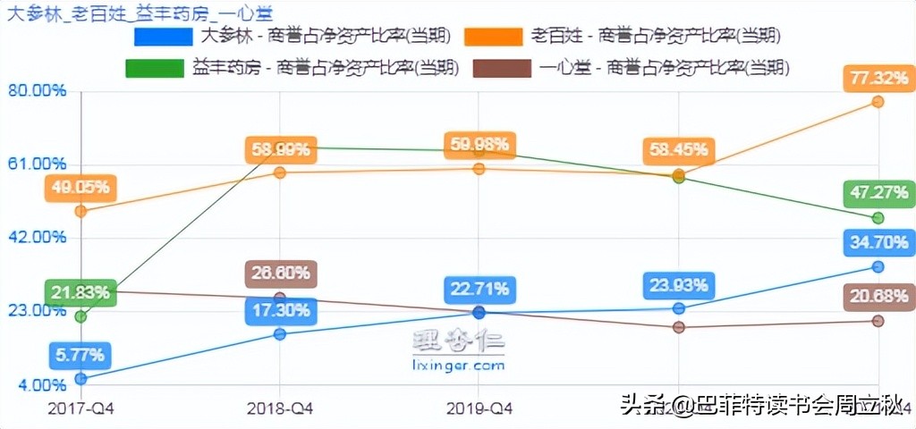 最值得期待的零售药店