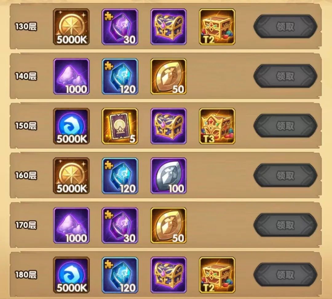 「爆料向」先遣服乱时之境S2相关内容爆料