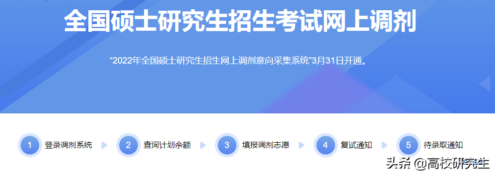 国家调剂系统还未开放，兰大物理学院调剂拟录取名单就出来了