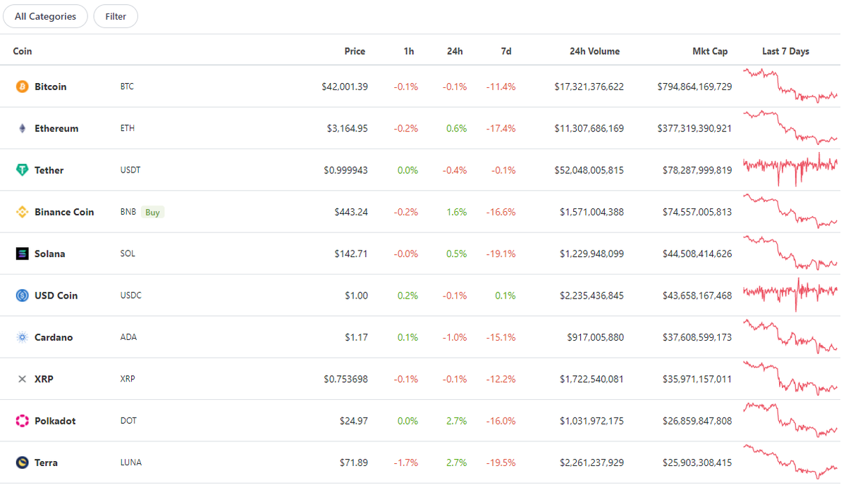 区块链有哪几种？你知道吗？