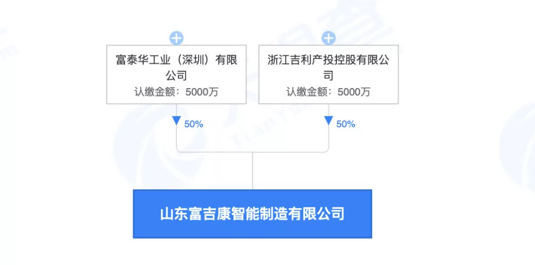 造芯的吉利，造车的富士康