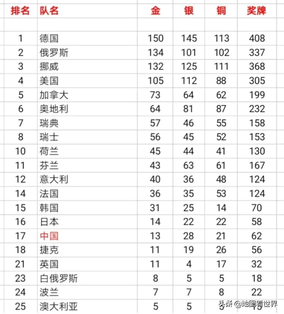 奥运会欧洲有哪些国家参加(北京冬奥会参赛国地图——欧美多强，亚洲三国鼎立，非洲陪跑)