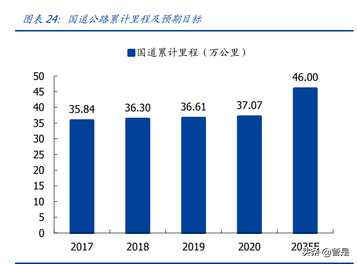 莱钢泰东公司招聘（建筑行业之山东路桥研究报告）