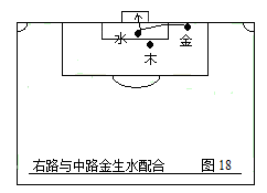 足球无敌战术(第二部：中国五行足球战术实例图解)