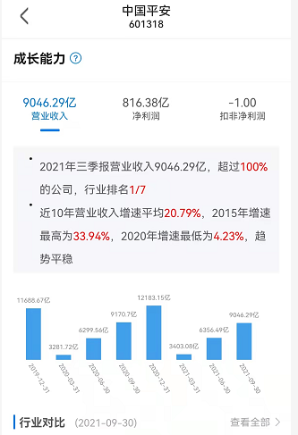 A股反弹！保险板块拉升惊人，中国平安大涨近6%