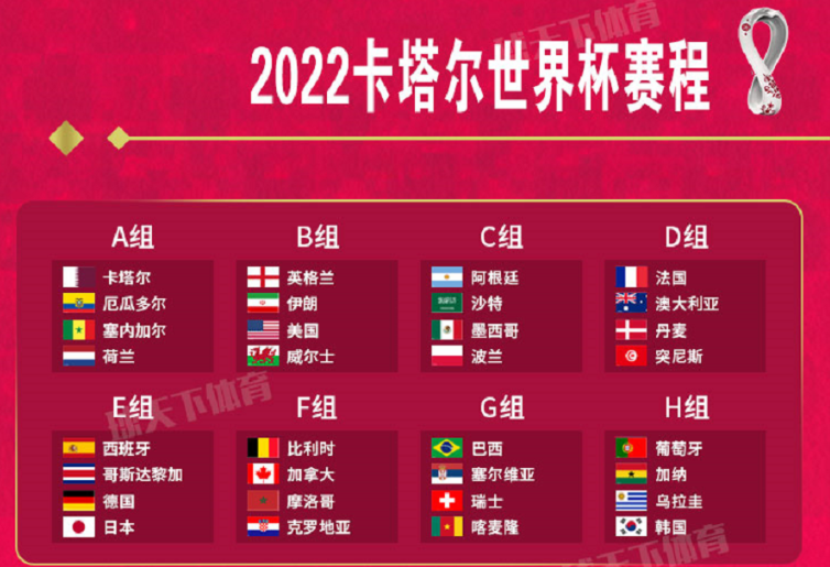 世界杯决赛圈2022(「珍藏」2022卡塔尔世界杯32强完整赛程图)