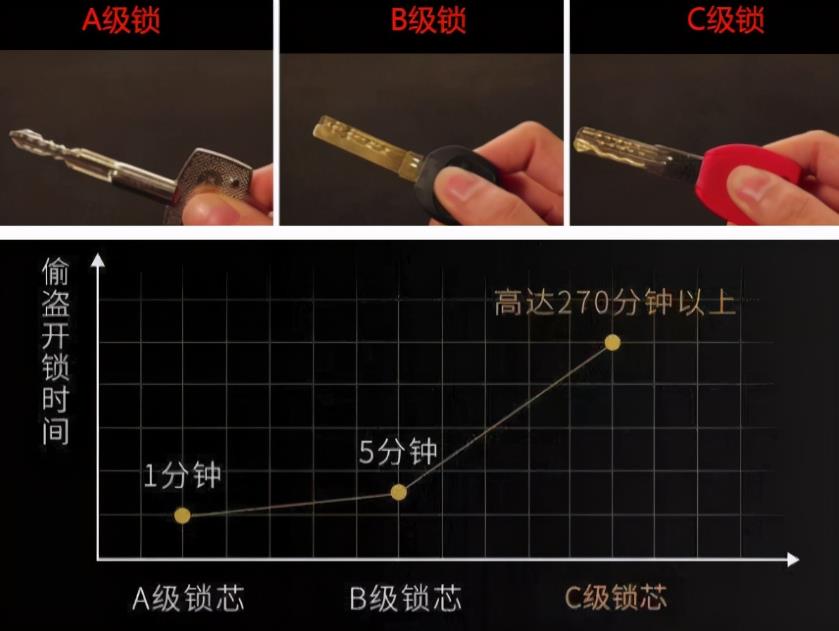 智能门锁，开门简单，功能多，为什么还有人不用？来听听大实话
