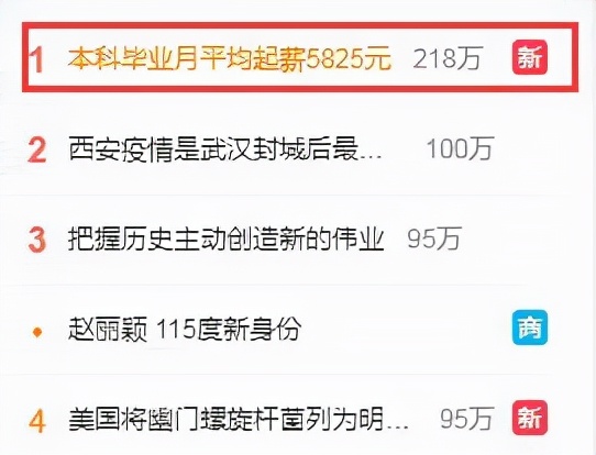 大学毕业起薪排行榜：学历越高，薪资涨幅越显著