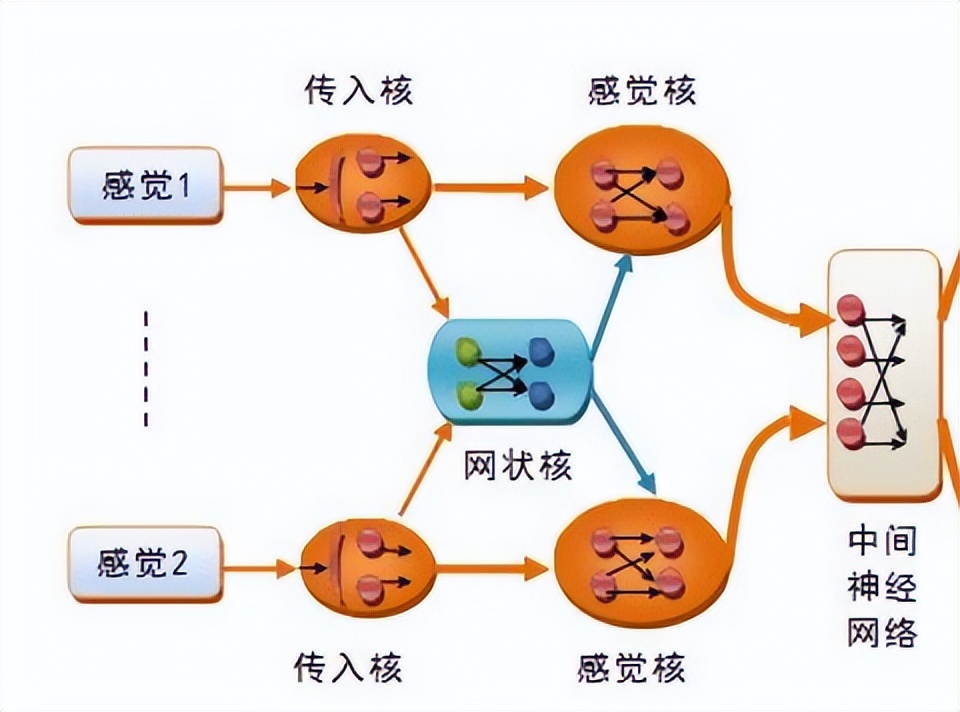 智能手机会被取代？新技术不久或将出现，比尔·盖茨曾大胆预测