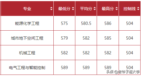 新高考100所热门高校2021年报录实况回顾·合肥工业大学