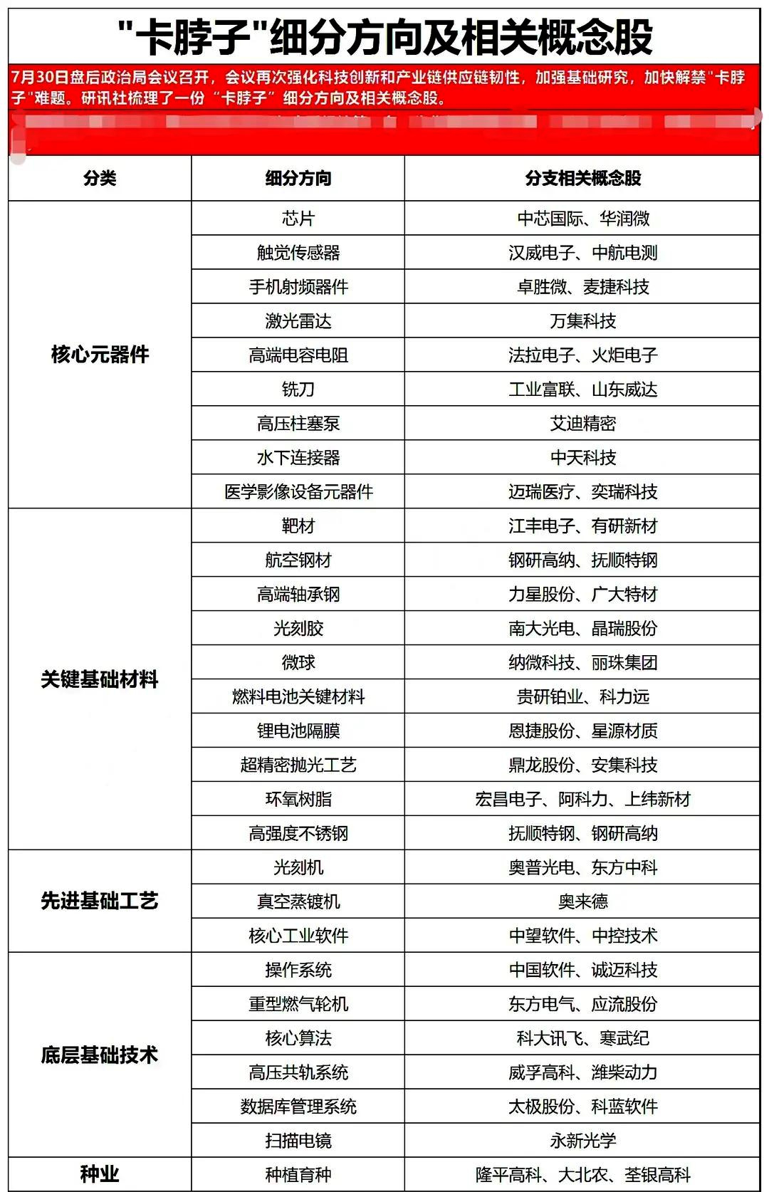 建设科技强国，35项被卡脖子关键技术行业龙头值得关注