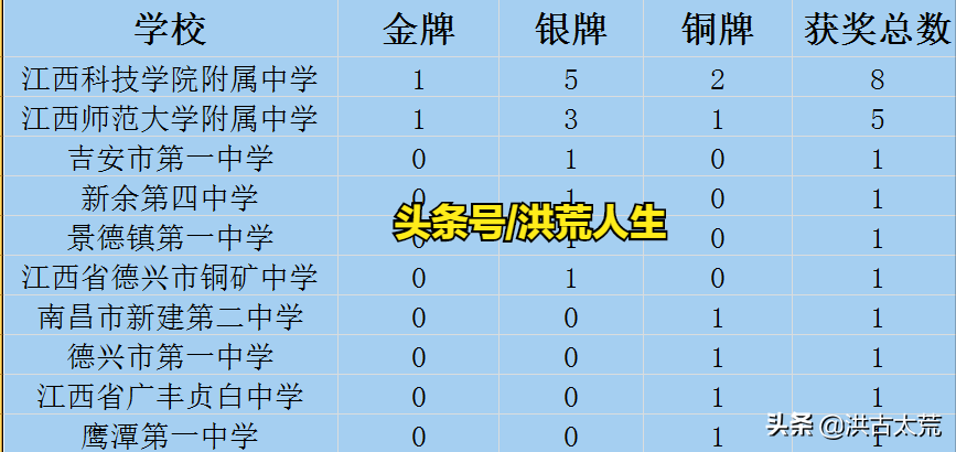 数学奥林匹克决赛：江西科技学院附属中学VS江西师范大学附属中学