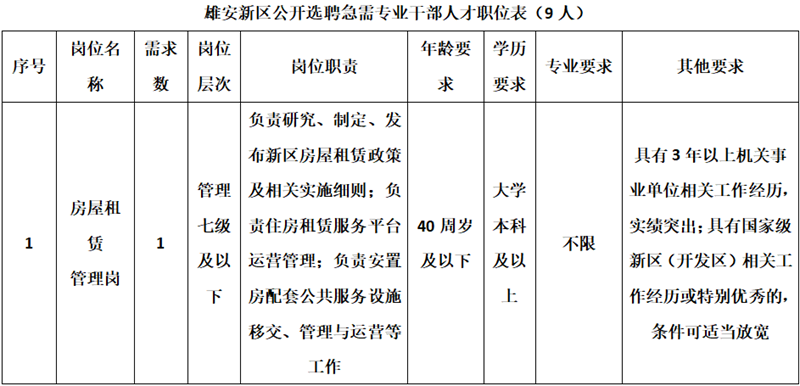 全国事业单位招聘信息网（事业单位事业编）