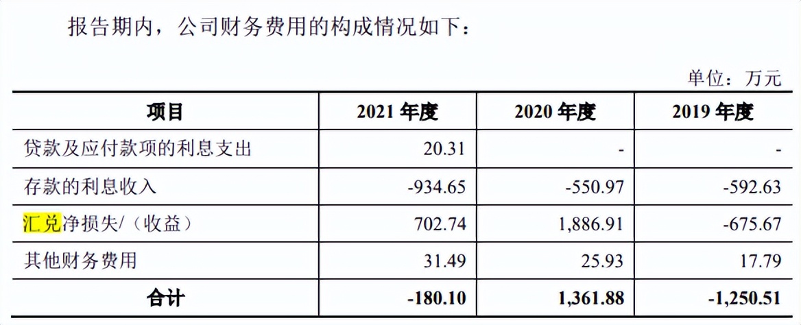 有研硅市占率不足1%，募资发力于可替代产品，客户集中单价下滑