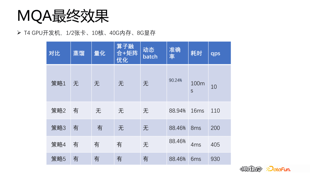 腾讯李正兴：蒸馏、量化、动态batch——深度模型推理加速实践