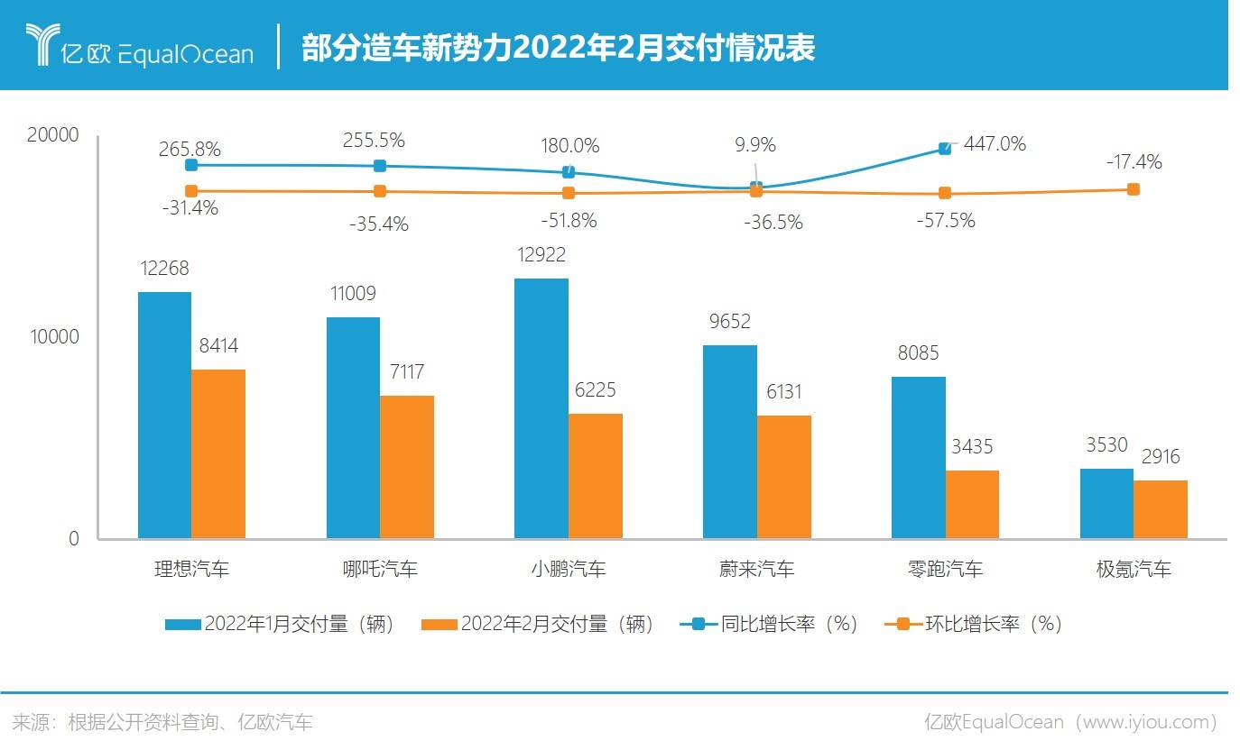 蔚来赴港上市，“钱”路漫漫