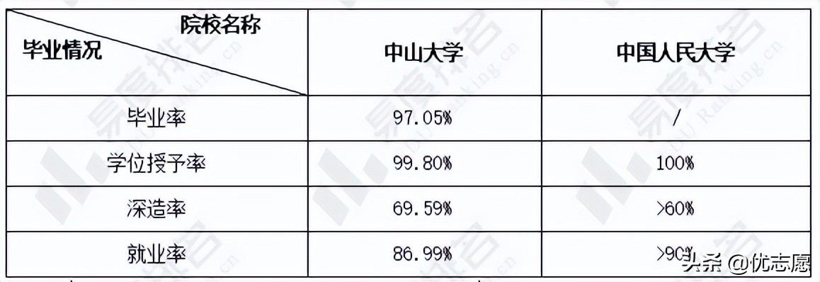 中山大学和中国人民大学大pk，谁的本科教学实力更强？