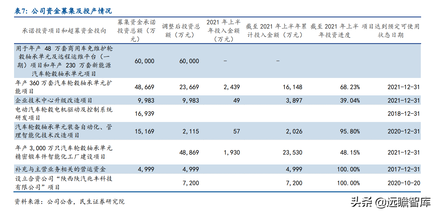 小巨人公司，兆丰股份：轮毂轴承单元隐形冠军，抢抓新能源车红利