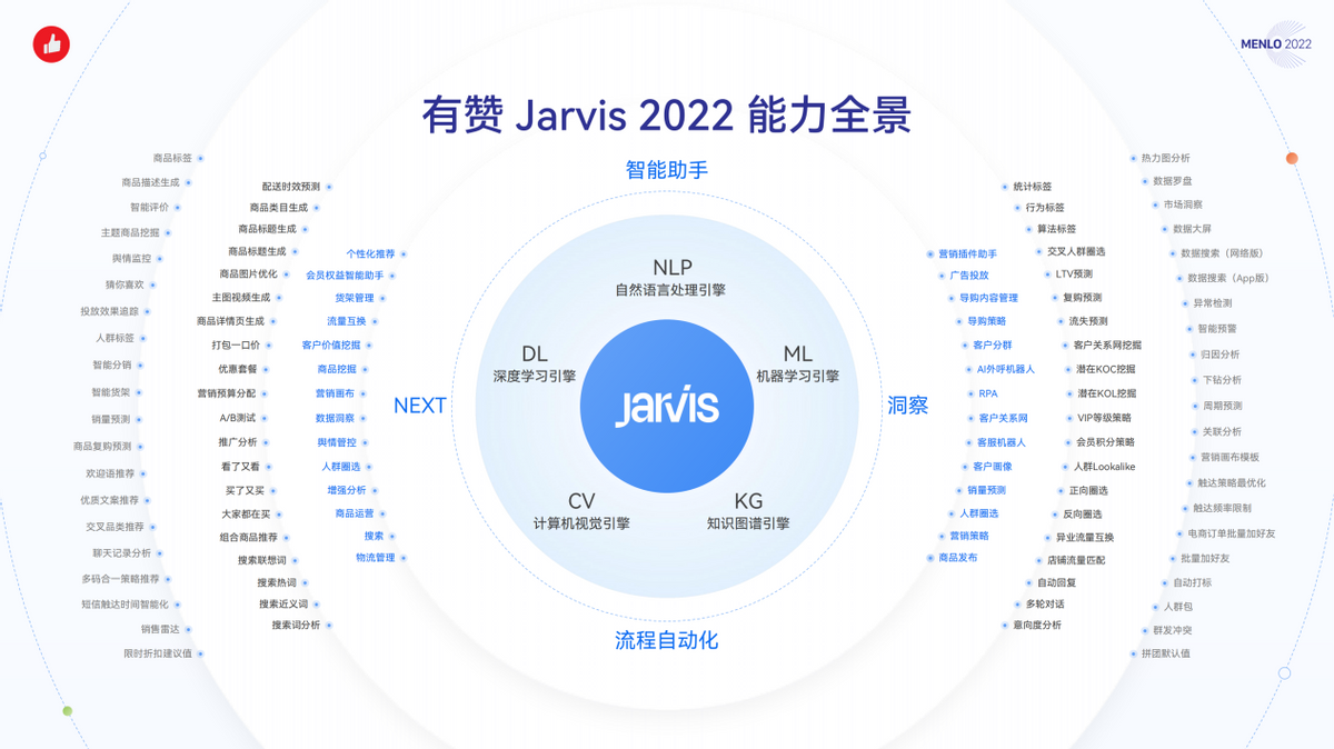 从工具升级为解决方案，有赞的新站位指向新价值